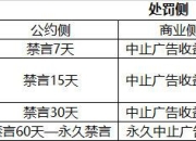 微博发布《娱乐自媒体号违规行为界定及处罚措施（试行）》