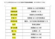 上海消保委评b站自动续费：违反了自愿公平原则