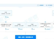 孙俪刘涛关联公司被强制执行 孙俪刘涛公司叫什么