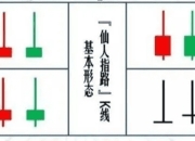 仙人指路是什么意思
