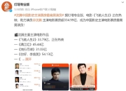 沈腾马丽称中国影史票房最高男女主演